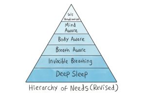 Bron: Atomic Focus - P. McKeown